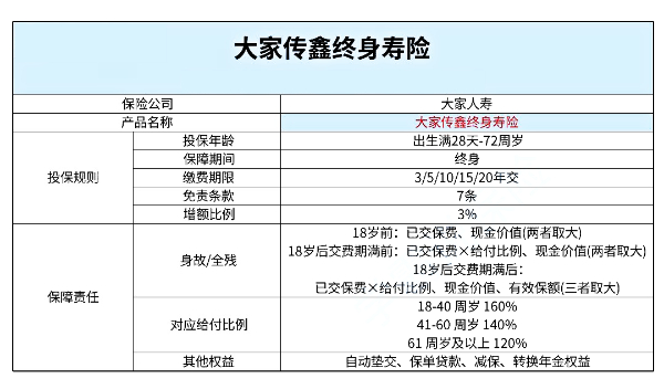 2024大家人寿3.0终身寿险怎么样？大家人寿3.0增额终身寿险值得买吗？