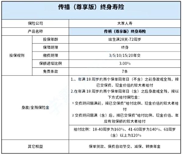 2024大家人寿3.0终身寿险怎么样？大家人寿3.0增额终身寿险值得买吗？