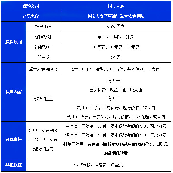 国宝人寿至享逸生重疾险怎么样?多少钱?产品优点+条款分析