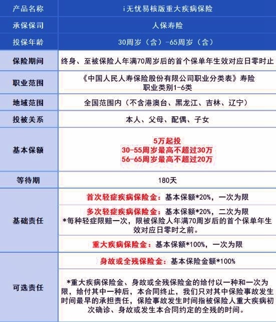 60岁老人重疾险买哪些比较好，适合老人投保的重疾险有哪些？