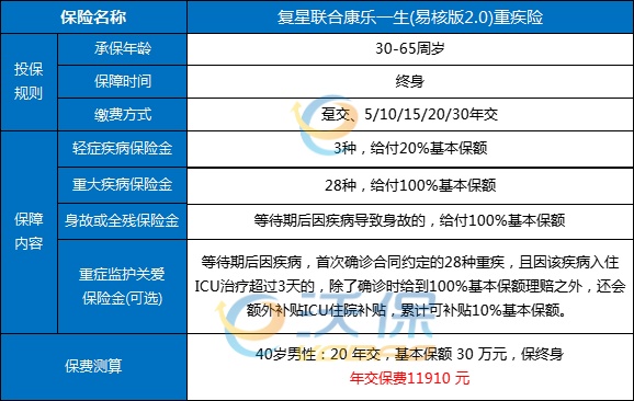 60岁老人重疾险买哪些比较好，适合老人投保的重疾险有哪些？