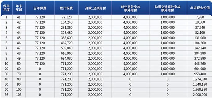 中荷荣耀世家(尊享版)终身寿险产品介绍,条款怎么样+收益测算