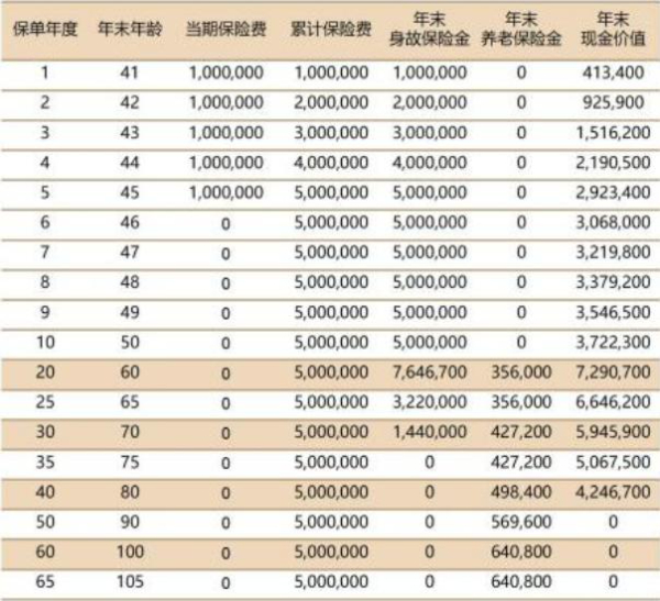 北京人寿京福颐年(满鑫欢喜)养老年金保险3个计划选哪个最好?