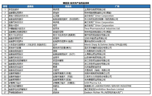 泰康在线臻医保·帕无忧帕金森专病保险怎么样?能报销几成多少钱?