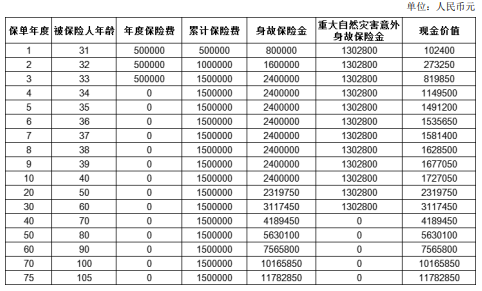 中国太平终身寿险怎么样？多少钱？太平终身寿险值得买吗？