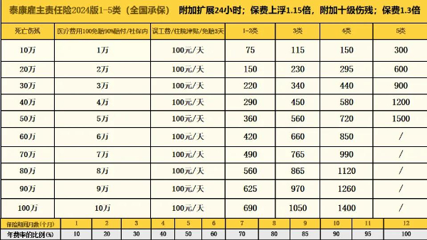 2024最新版泰康雇主责任险怎么购买？泰康雇主责任险最新方案报价表