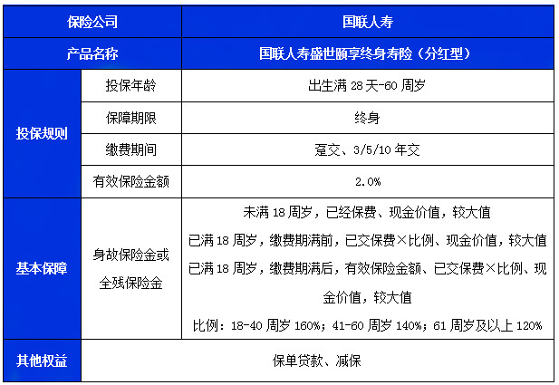 国联人寿盛世颐享终身寿险(分红型)怎么样?收益演示+现金价值