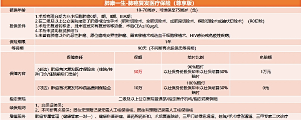 阳光肺康一生肺癌复发险怎么样？0-IIIA期非小细胞肺癌患者专属！