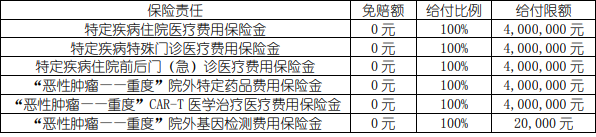 中国人寿爱无忧医疗保险产品介绍，爱无忧医疗保险价格表+投保案例