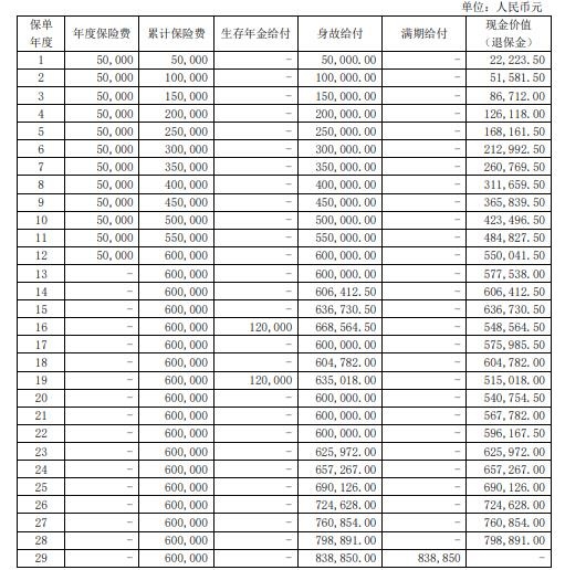 大家小金豆少儿年金保险怎么样？能领多少钱？产品测评！