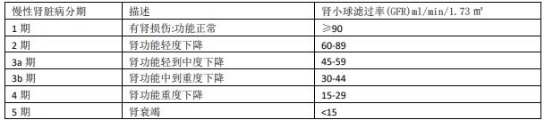 长城肾斗士特定疾病保险(互联网)怎么样?产品介绍+多少钱一年