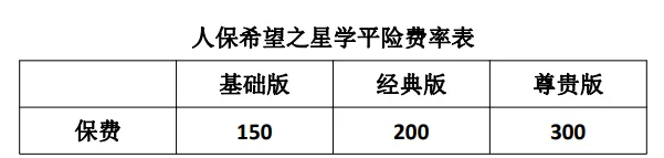 人保希望之星学平险产品介绍，150元起+监护人责任3万+学生专属保障