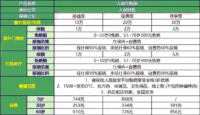 2024中国人保住院保产品介绍，0免赔+拓展自费药+赠购药优惠+价格