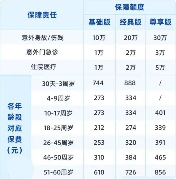 2024中国人保住院保产品介绍，0免赔+拓展自费药+赠购药优惠+价格