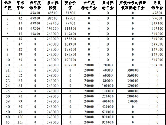 中邮邮颐安康养老年金保险可靠吗？条款介绍＋优势＋收益测算