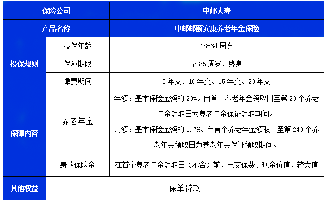 中邮邮颐安康养老年金保险可靠吗？条款介绍＋优势＋收益测算