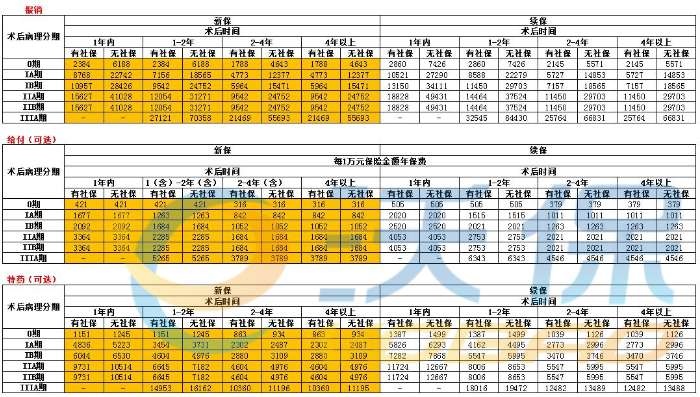 水滴肺癌复发险怎么样？多少钱？赔偿标准+在哪买？