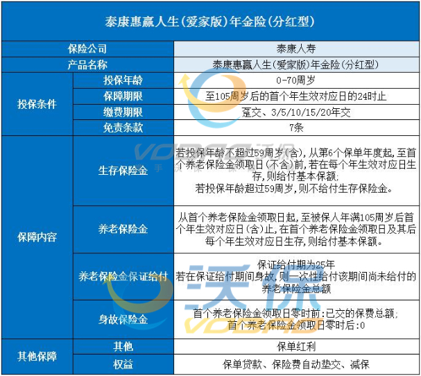 最好的年金险是什么？目前市场上最好的年金险？附产品