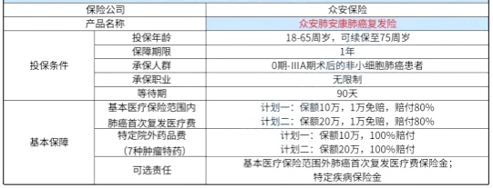 乳腺癌、胃癌、肺癌、甲状腺癌、肠癌复发险有什么产品可以买？