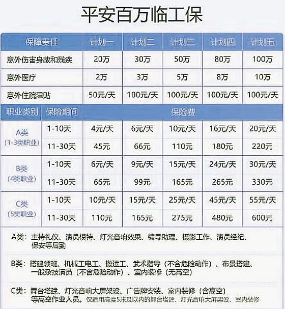 工地意外险险种及价格表最新2024，工地意外险多少钱一年