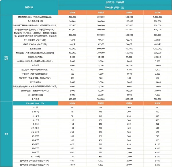 2024去巴黎看奥运会怎么买保险划算？去巴黎奥运会保险要多少钱？