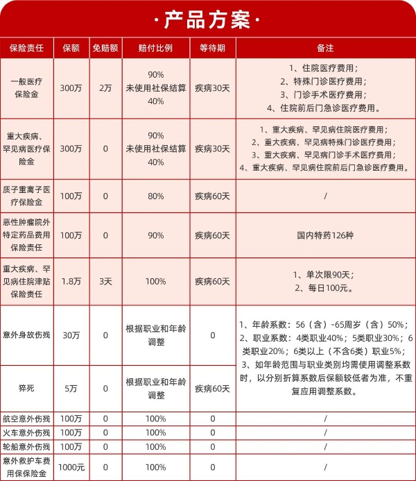 中国人保百万医疗险是真的吗，中国人保百万医疗险怎么样？