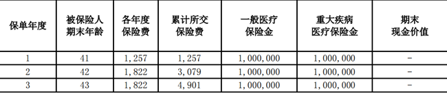 华泰人寿臻享宝医疗保险产品介绍，享税收优惠+重疾医疗金+价格表