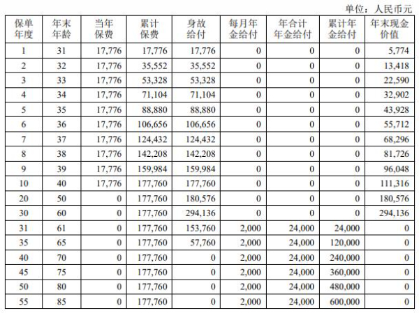 中荷福满鑫养老年金保险怎么样？缴费期满可以取出嘛？收益演示