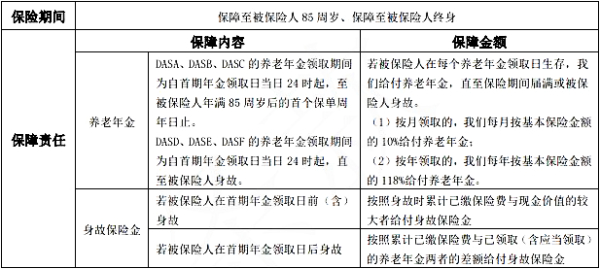 中荷福满鑫养老年金保险怎么样？缴费期满可以取出嘛？收益演示