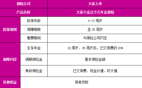 大家小金豆少儿年金保险产品介绍，满期保险金收益表+价格费率表