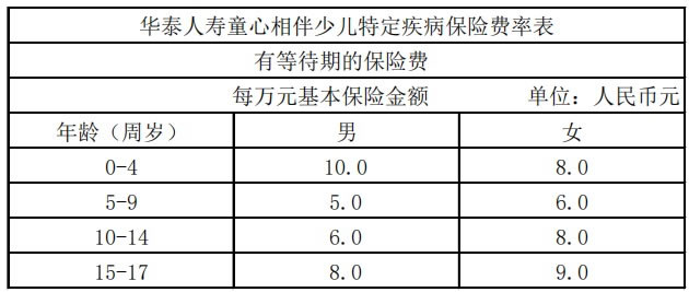 华泰人寿童心相伴少儿特定疾病保险条款怎么样?案例演示+费率表