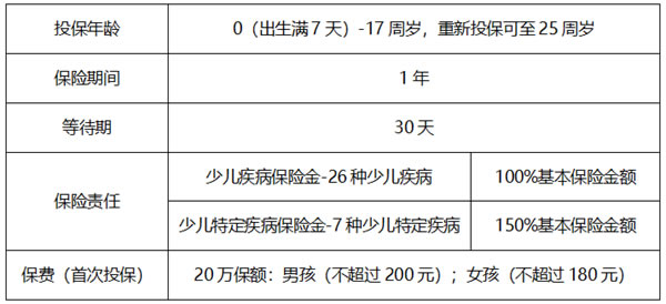 华泰人寿童心相伴少儿特定疾病保险条款怎么样?案例演示+费率表