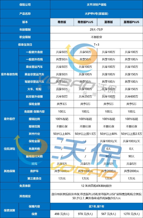 太平洋家庭意外险怎么样？多少钱？从哪里买？