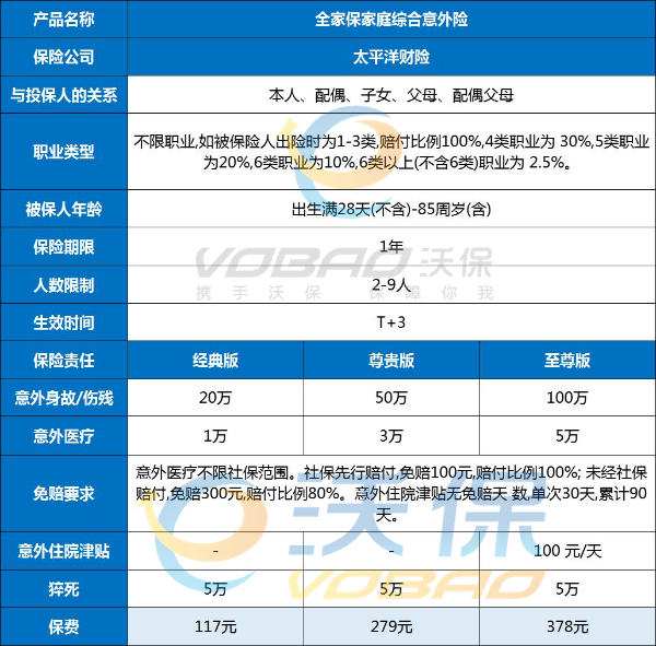 太平洋家庭意外险怎么样？多少钱？从哪里买？