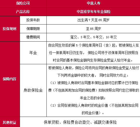 中意裕享年年年金保险产品介绍，附3年交养老钱收益一览表+案例演示