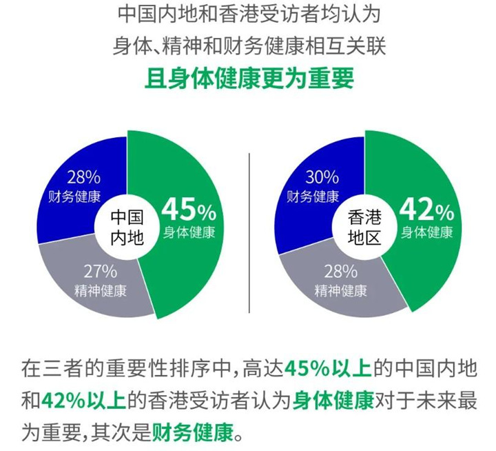 2024亚洲康健调查出炉！香港保险宏利成为您健康保障的坚实后盾