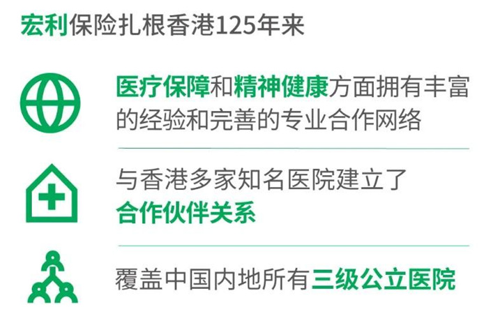 2024亚洲康健调查出炉！香港保险宏利成为您健康保障的坚实后盾