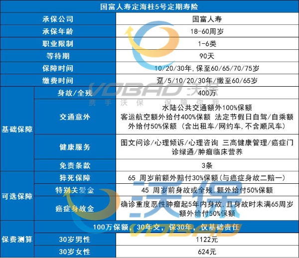 400万高保额的定期寿险有哪些，400万高保额的定期寿险可靠吗