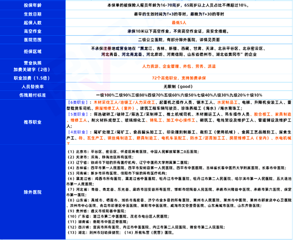 融盛团体意外险1-6类怎么买？融盛团体意外险1-6类最新价格表