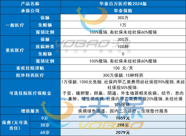 华泰百万医疗险2024版怎么样？支持月交保费！最低18.6元起/月！