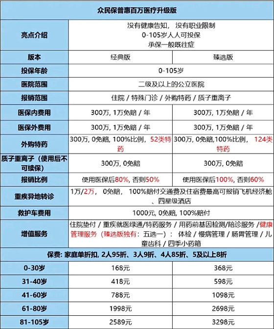 众安百万医疗险真的假的啊，众安百万医疗险投保须知