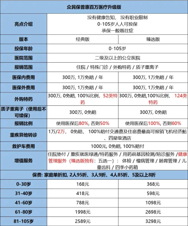 100周岁高龄也可以投保百万医疗险是哪款？（2024年最新权威解答）