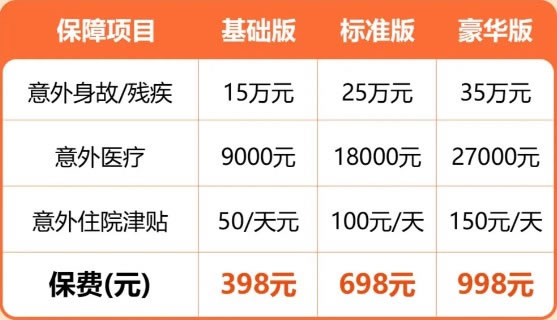 平安全民意外险1-6类怎么买,平安全民意外险1-6类保障内容+案例