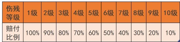 平安全民意外险1-6类怎么买,平安全民意外险1-6类保障内容+案例