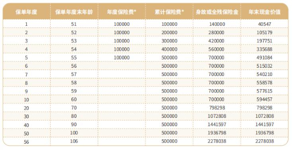 2024增额寿黑马：上海人寿沪申福（明珠版）终身寿险怎么样？5000元起投