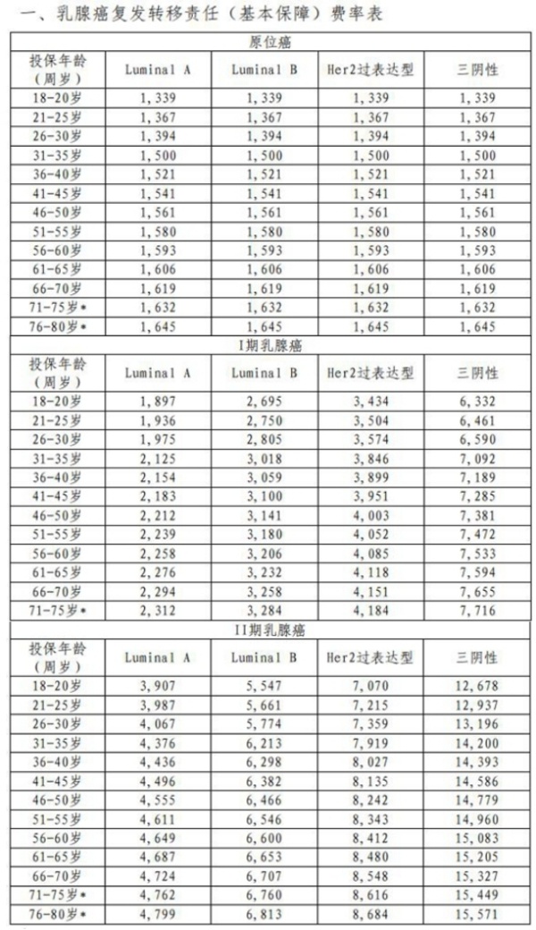 太平洋粉红守护保险怎么样？多少钱？具体条款介绍！