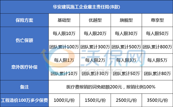 建筑工程施工保险缴费标准是多少？便宜不?(2024年最新权威解答)