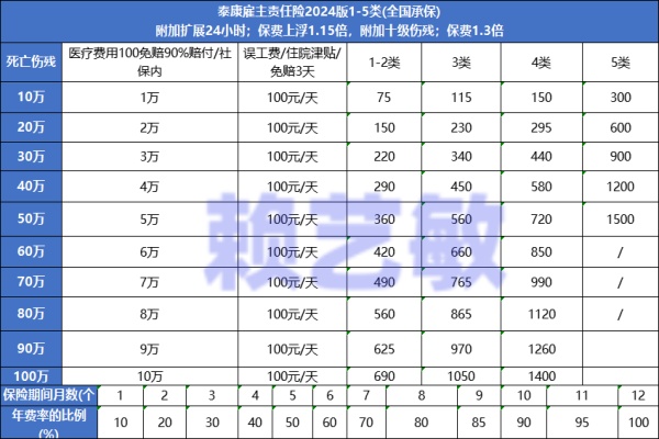 雇主责任险怎么选？2024热门产品推荐与投保技巧全解