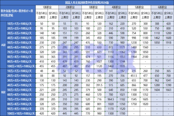 团体意外险怎么选？2024热门产品推荐与保险挑选策略