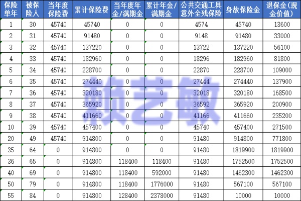 友邦友未来（成人版）年金保险能领多少钱？1万保额+现金价值表